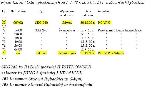 StocznieRybackie1949_51.JPG
