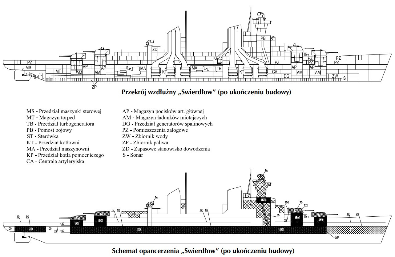 Swierdłow - przekrój.jpg