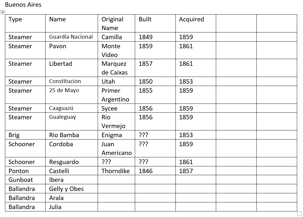 Arg Buenos Ayres Fleet 1859.png