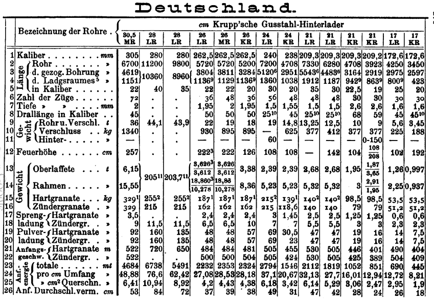 Almanach 1895 Krupp D.png