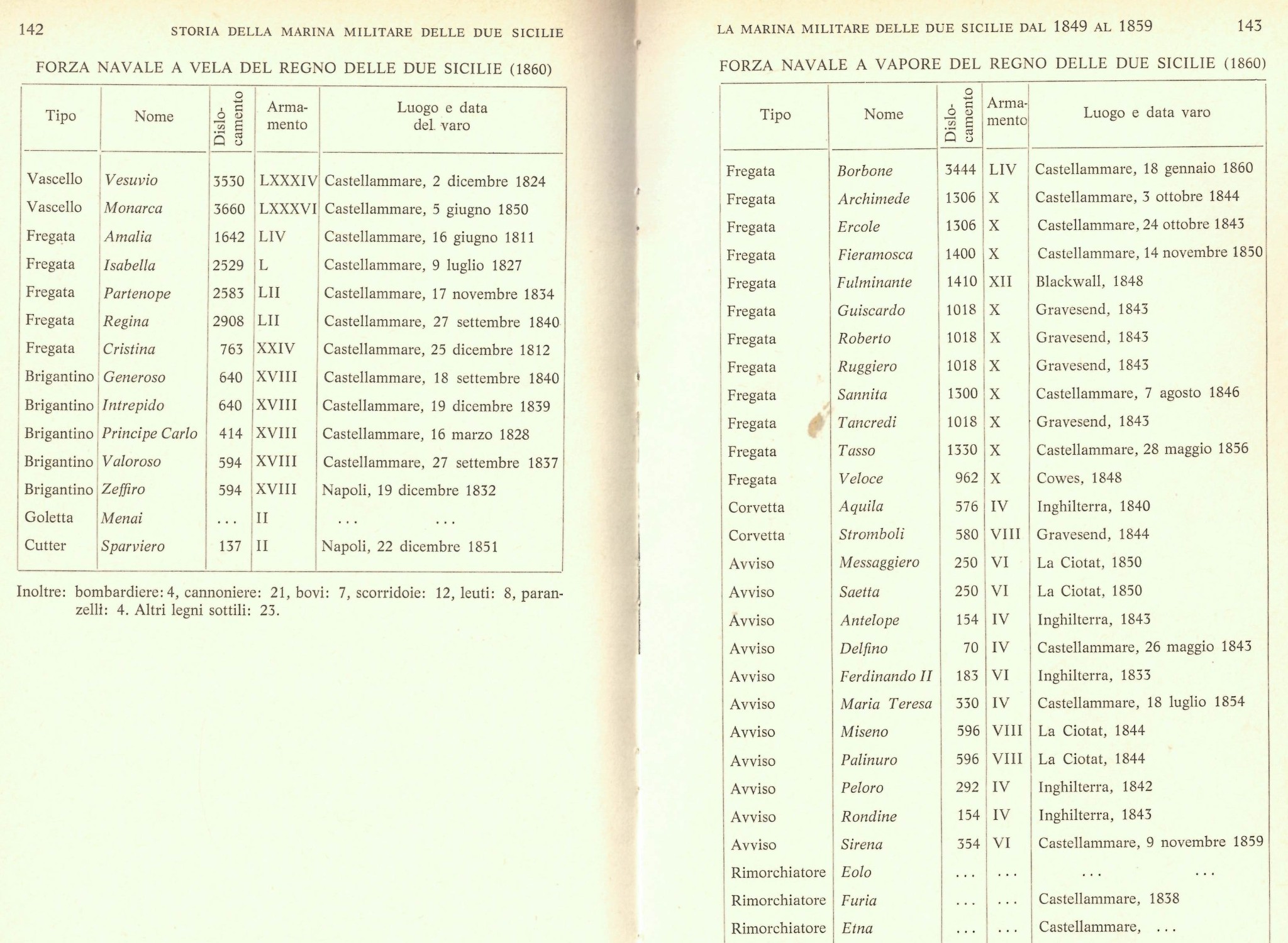 Neapel 1860.jpg