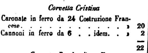 Cristina 1849.png
