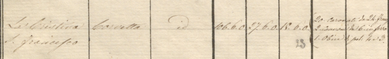 Cristina 1852 11.png