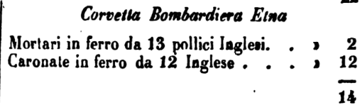 Etna 1849 .png