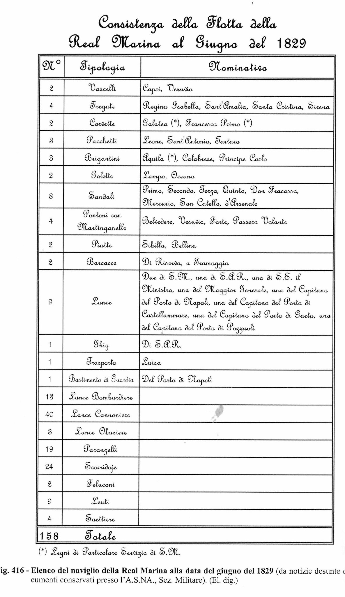 Lista 1829.jpg