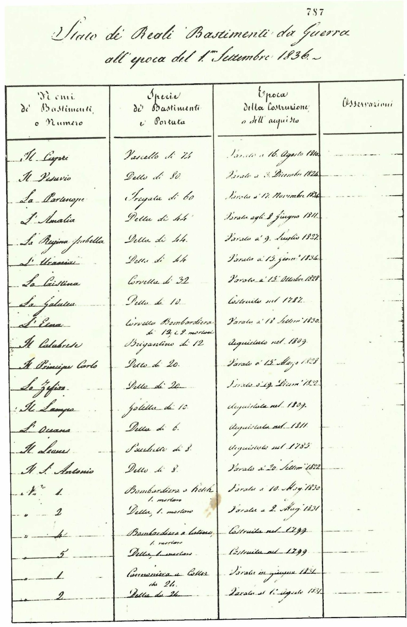 Lista 1836.jpg