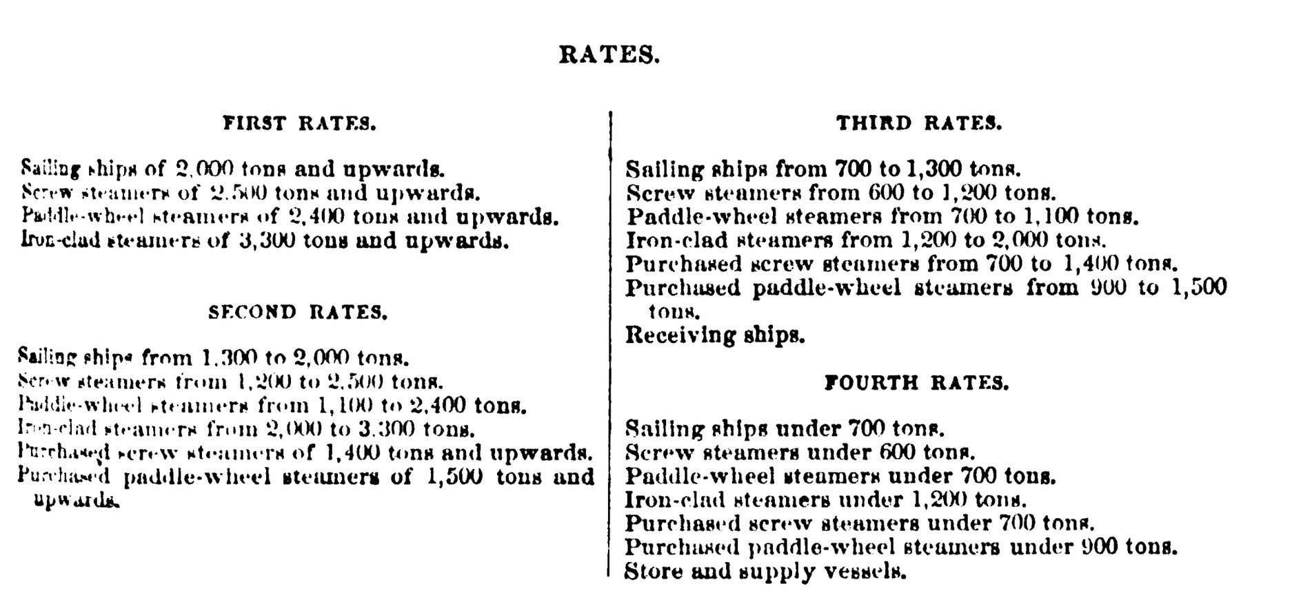 Rates 1865.jpg