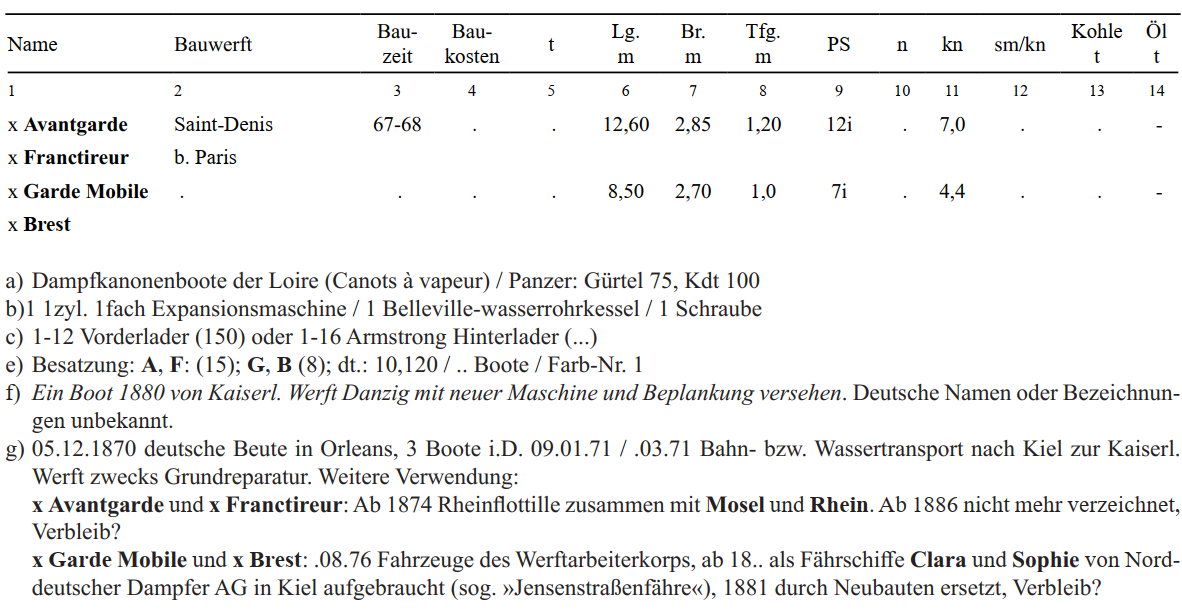 Gröner-1.png