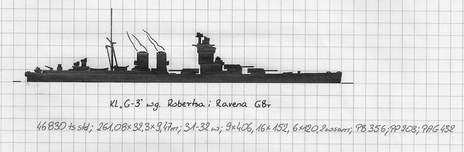 G-3 wg Ravena i Robertsa.jpg