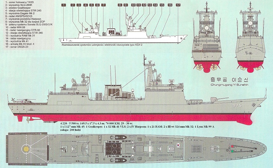 Typ KDX II.jpg
