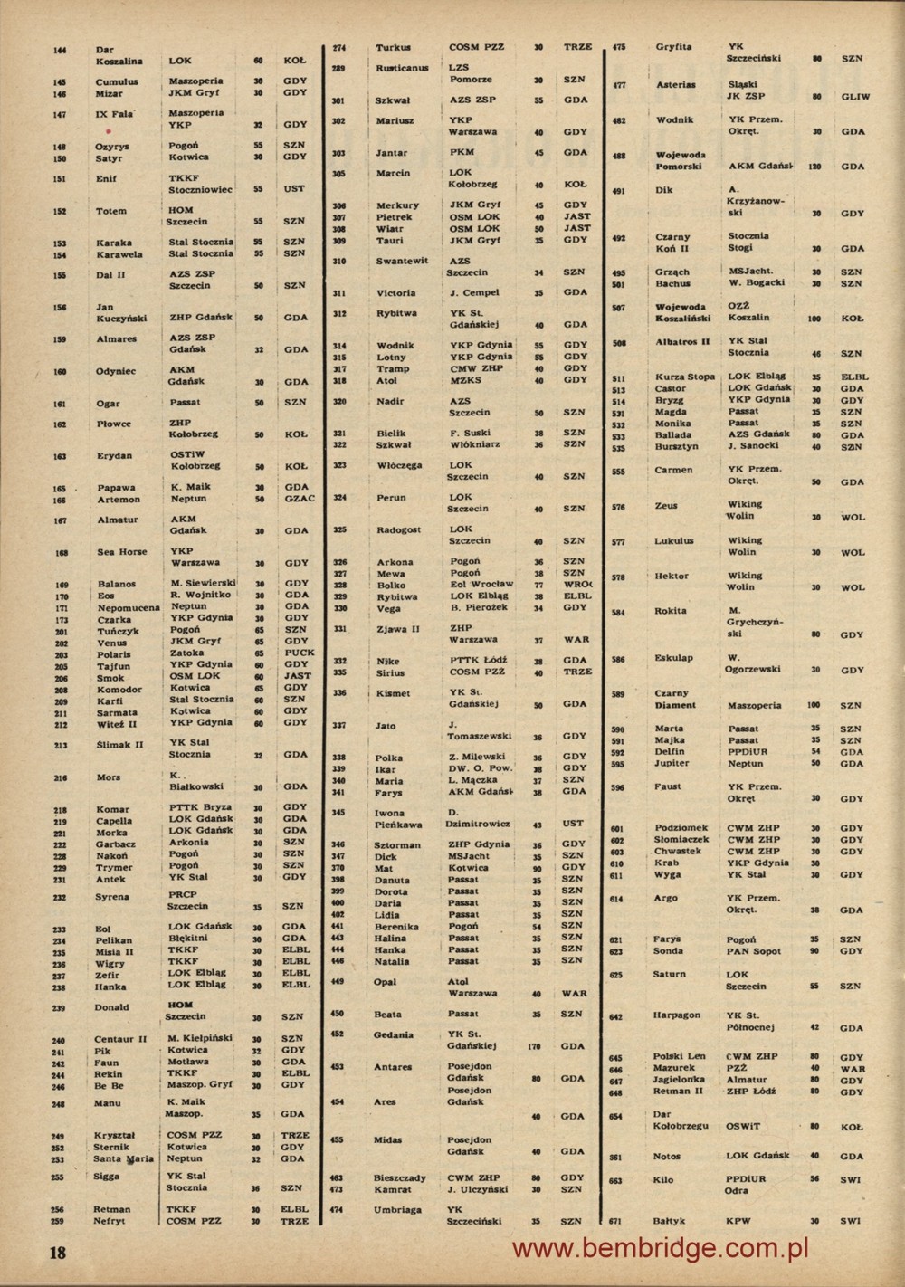 Źródło: www.bembridge.com.pl