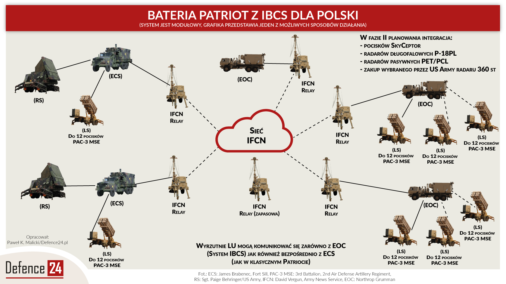p6ee8d_GrafikaBateriaPatriot2v3.png