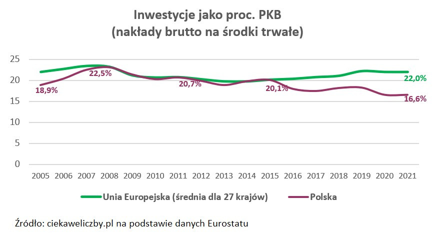 Wykres_inwestycje_2021.jpg