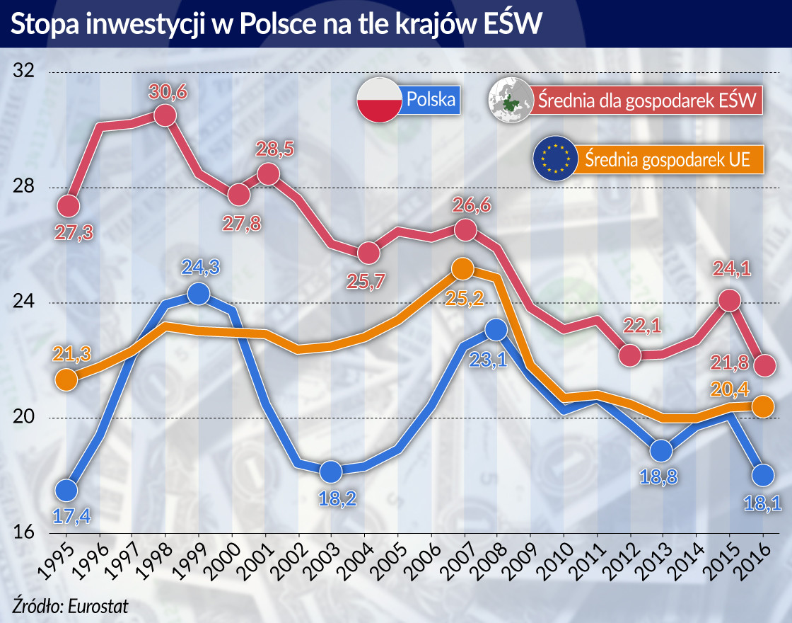 Stopa-inwestycji_Polska-i-ESW_otwarcie.jpg